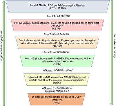 A Computer-Aided Approach for the Discovery of D-Peptides as Inhibitors of SARS-CoV-2 Main Protease